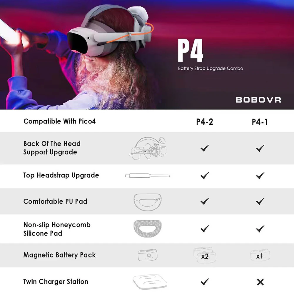 PICO 4 : BOBOVR P4 Twin