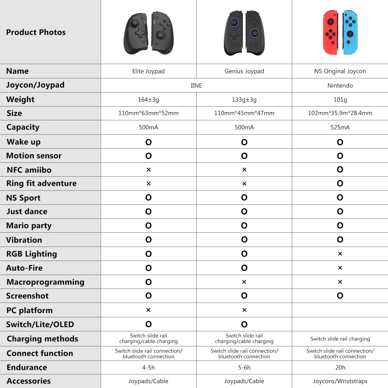 Nintendo Switch Neptune Mechanical Joypad - Zelda Tears of the Kingdom