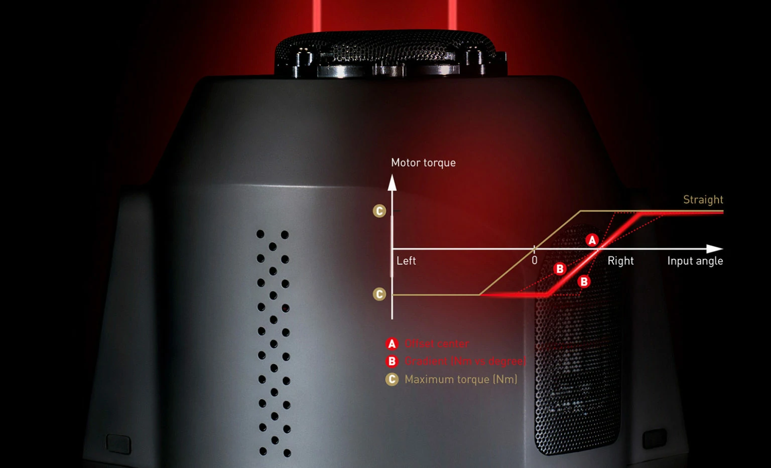 Thrustmaster 4160832 T-GT II For PS5 ,PS4 ,PC