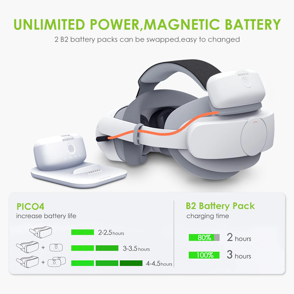 PICO 4 : BOBOVR P4 Twin