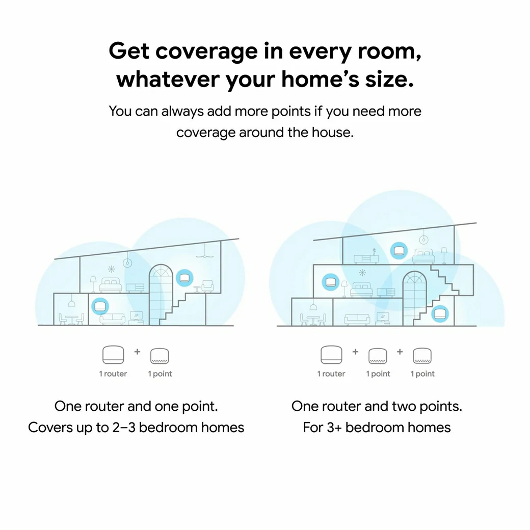 Google Nest Wi-Fi