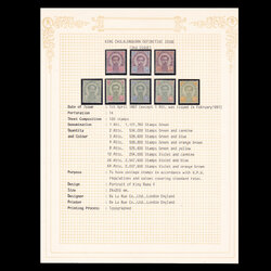 แสตมป์ชุด 2 พระพักตร์ตรง สภาพนอก พร้อมเมาส์กระดาษ