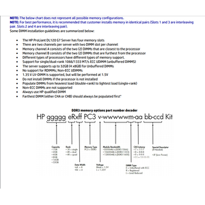 HP Memory Unbuffered with ECC DIMMs (UDIMM)
