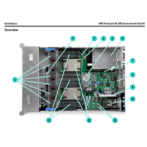 HPE ProLiant DL380 Generation9 (Gen9)