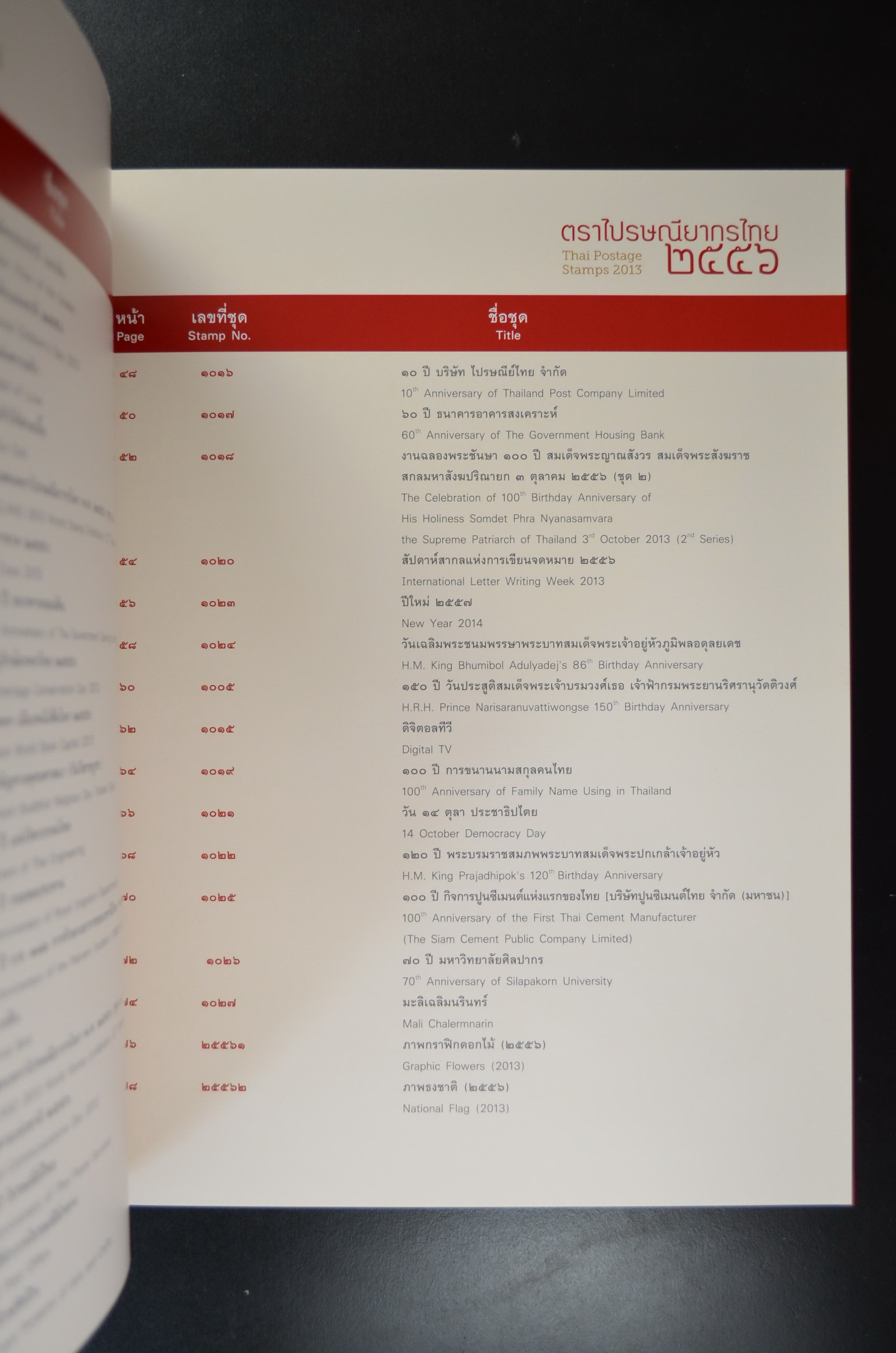 สมุดตราไปรษณียากรประจำปี 2556