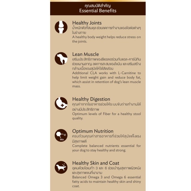 Smartheart Gold Fit and Firm 10 kg สมาร์ทฮาร์ท โกลด์ สุนัขโต ฟิตแอนด์เฟิร์ม ขนาด 10กก.