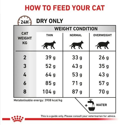 Royal canin Vet feline fiber response 2kg สำหรับแมวที่มีภาวะท้องผูก ปรับสมดุลลำไส้ ขนาด 2 กก.