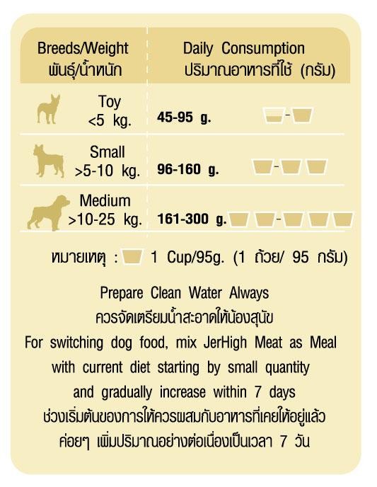 Jerhigh meat as meals อาหารเม็ดนิ่ม รสไก่ สำหรับสุนัขพันธุ์กลางและใหญ่ 500 กรัม