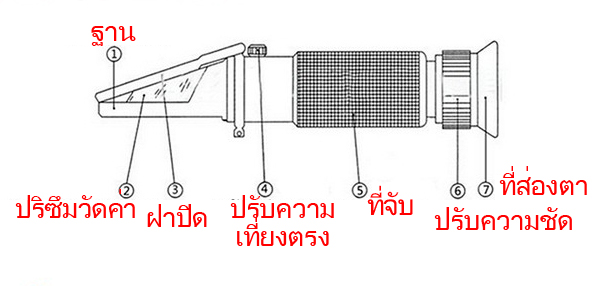 เครื่องวัดแอลกอฮอล์ 0-25% และความหวาน 0-40% 2in1