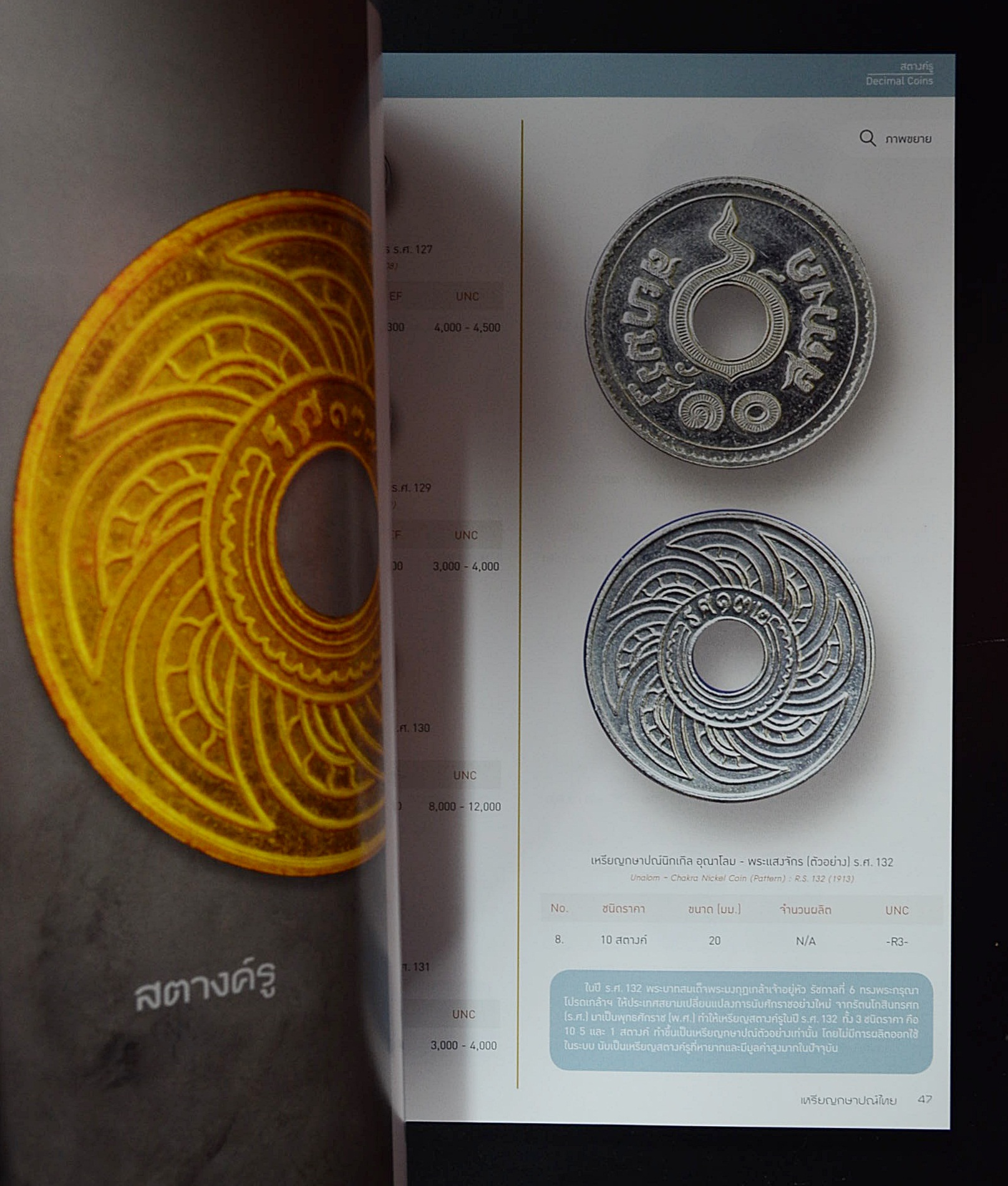 คู่มือ เหรียญกษาปณ์ไทย ฉบับสมบูรณ์ 2019