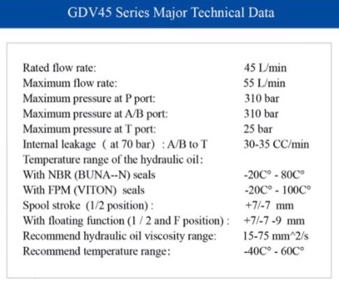 คอนโทรน2แกน4หุนมีcarry over(45-55L)(4,500Psi/310Bar)Quality Products GDV45/2-P2/210-T2-DI-FGI-KQ1-PTAB(G1/2)