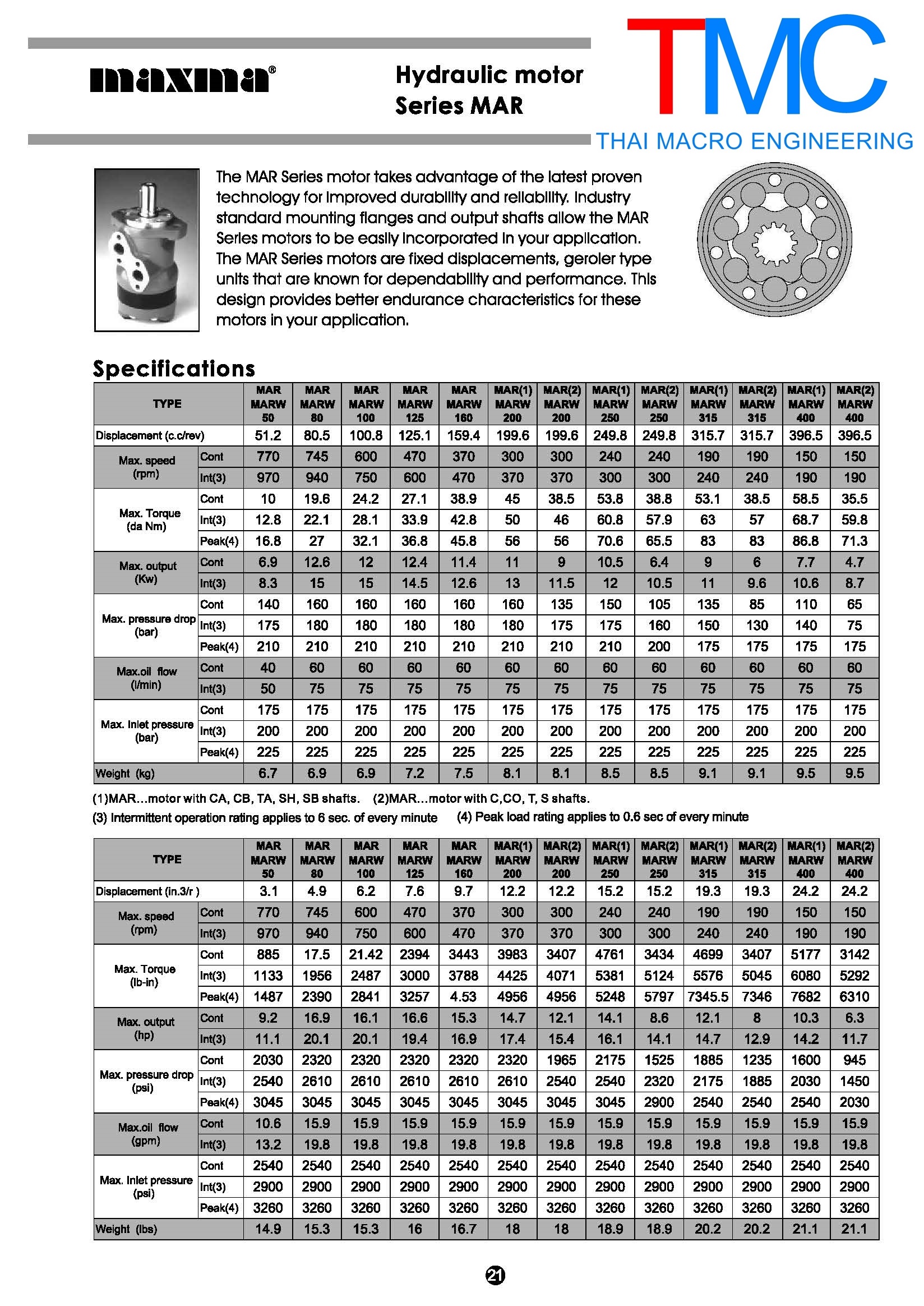 Hydraulic Motor MAXMA MARN 50 CD(10mm.)เพลาลิ่ม(25mm.) มอเตอร์ไฮโดรลิค