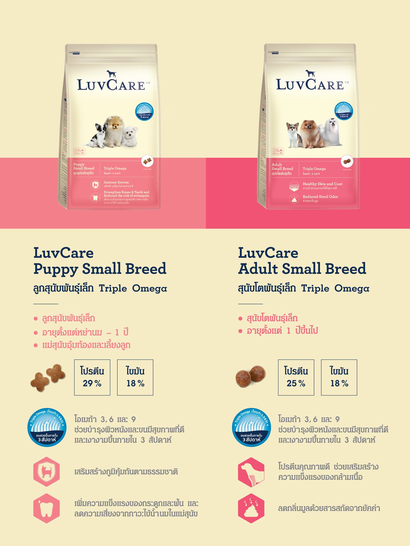 Luvcare เลิฟแคร์ ลูกสุนัข พันธุ์เล็ก 2 กก