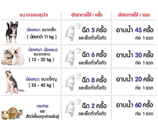 STAR PETT โฟมอาบแห้ง สำหรับสุนัข แมว กระต่าย ทุกสายพันธุ์ ขนาด 200 ml