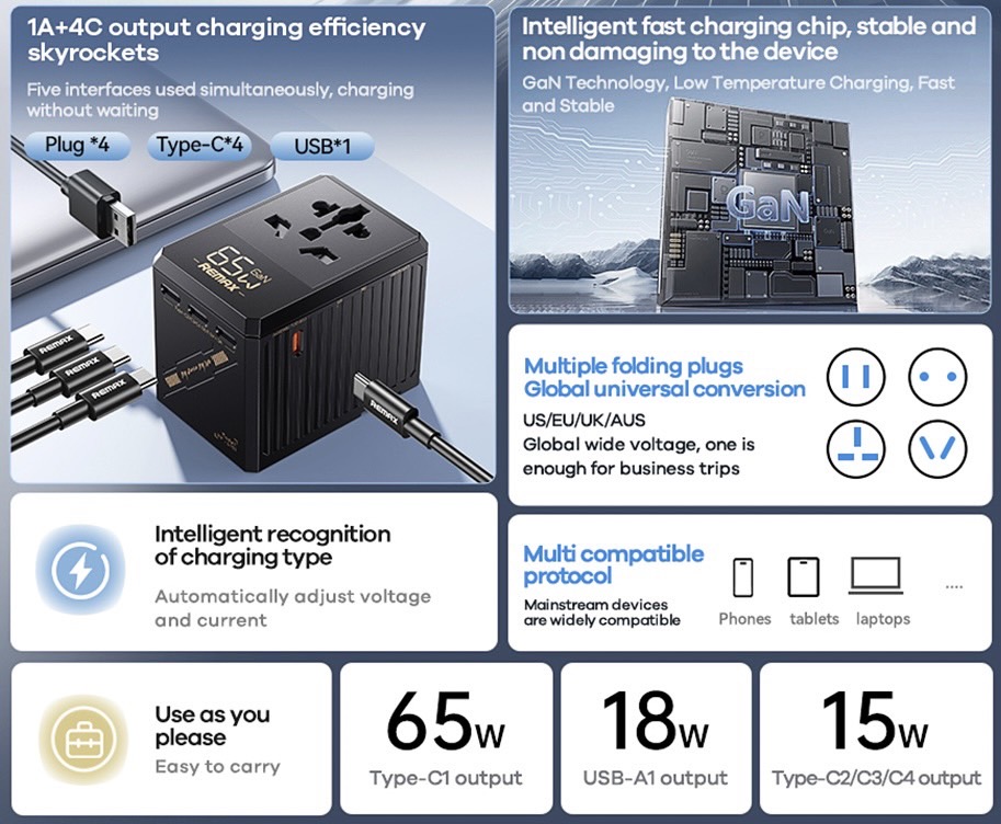 RP-U191 65W 1A4C MULTIFUNCTIONAL GAN FAST CHARGING CHARGER