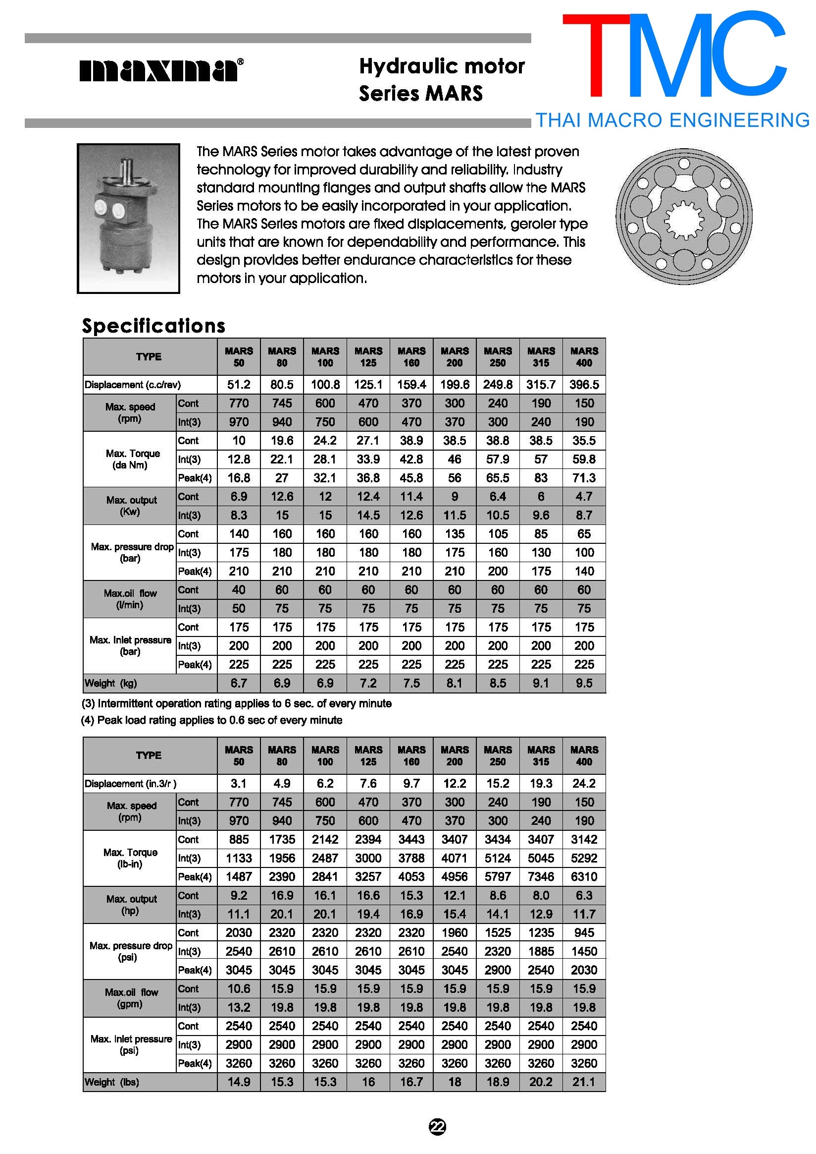 Hydraulic Motor MAXMA MARN 50 CD(10mm.)เพลาลิ่ม(25mm.) มอเตอร์ไฮโดรลิค
