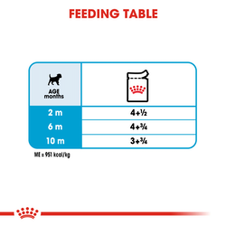 Royal Canin Mini Puppy Gravy in pouch อาหารเปียกแบบซองในน้ำเกรวี่ สำหรับลูกสุนัขพันธุ์เล็ก 85 กรัม x12ซอง