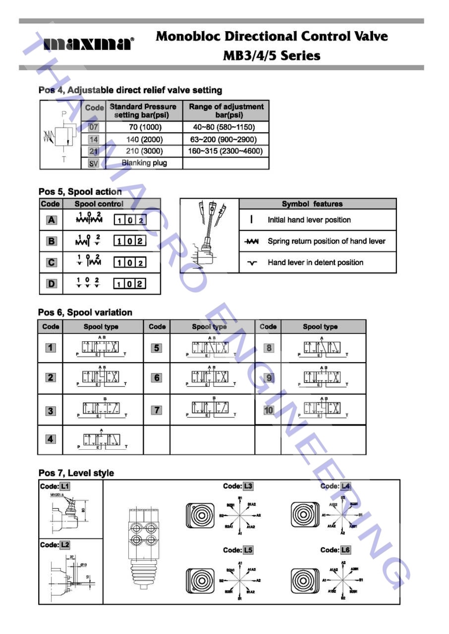ไฮโดรลิคคอนโทรลวาล์ว(5แกน)hydraulic control valve maxma MB3/5U2 1A1L10(45L/min)(4,600Psi/315Bar)
