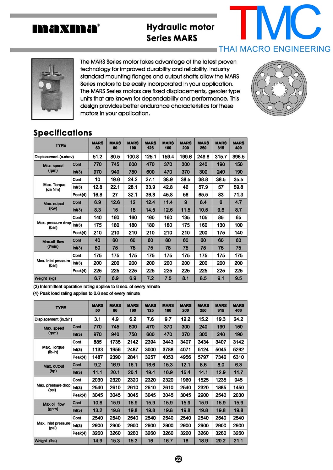 Hydraulic motorMAXMA MARS-160(30mm.)เพลาลิ่ม(25mm.)มอเตอร์ไฮโดรลิค