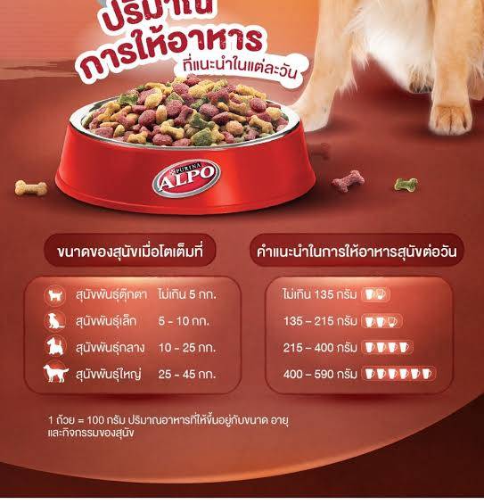 Alpo Adult อัลโป อาหารสุนัขโต รสเนื้อตับและผัก ขนาด 10 กก.