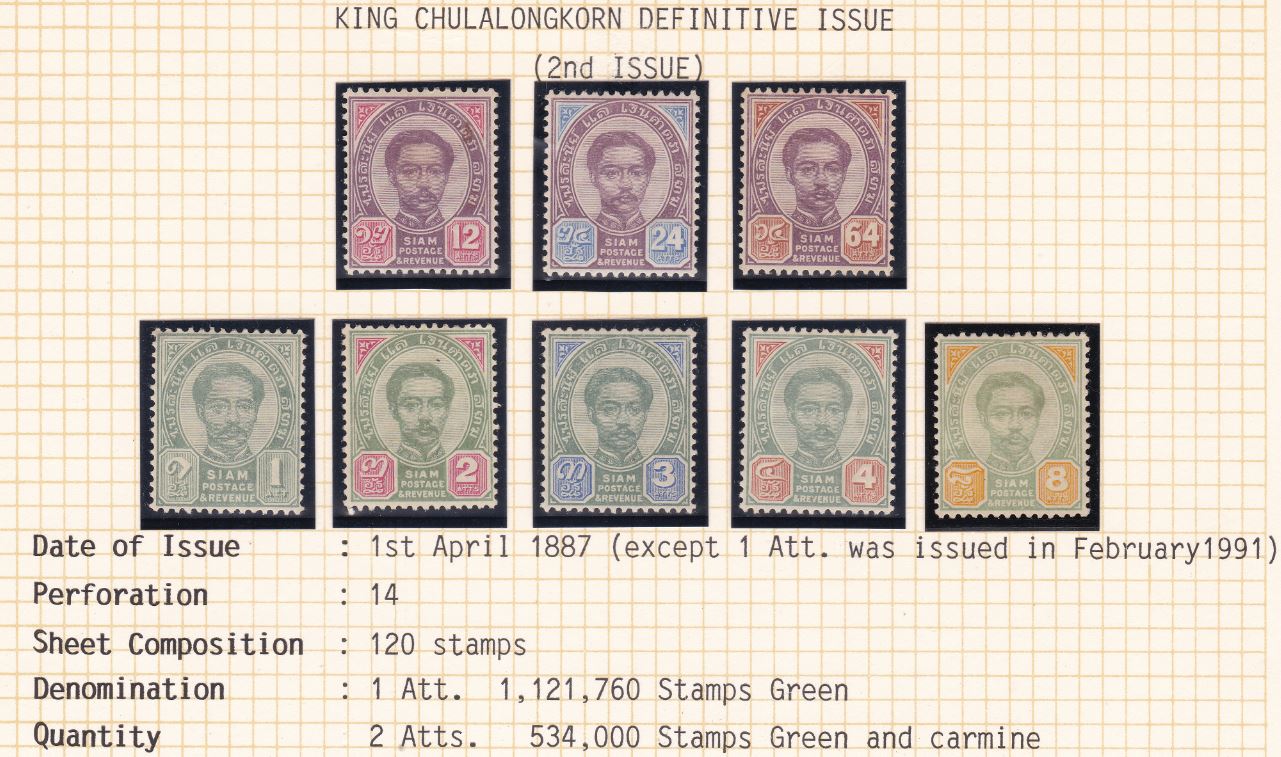 แสตมป์ชุด 2 พระพักตร์ตรง สภาพนอก พร้อมเมาส์กระดาษ