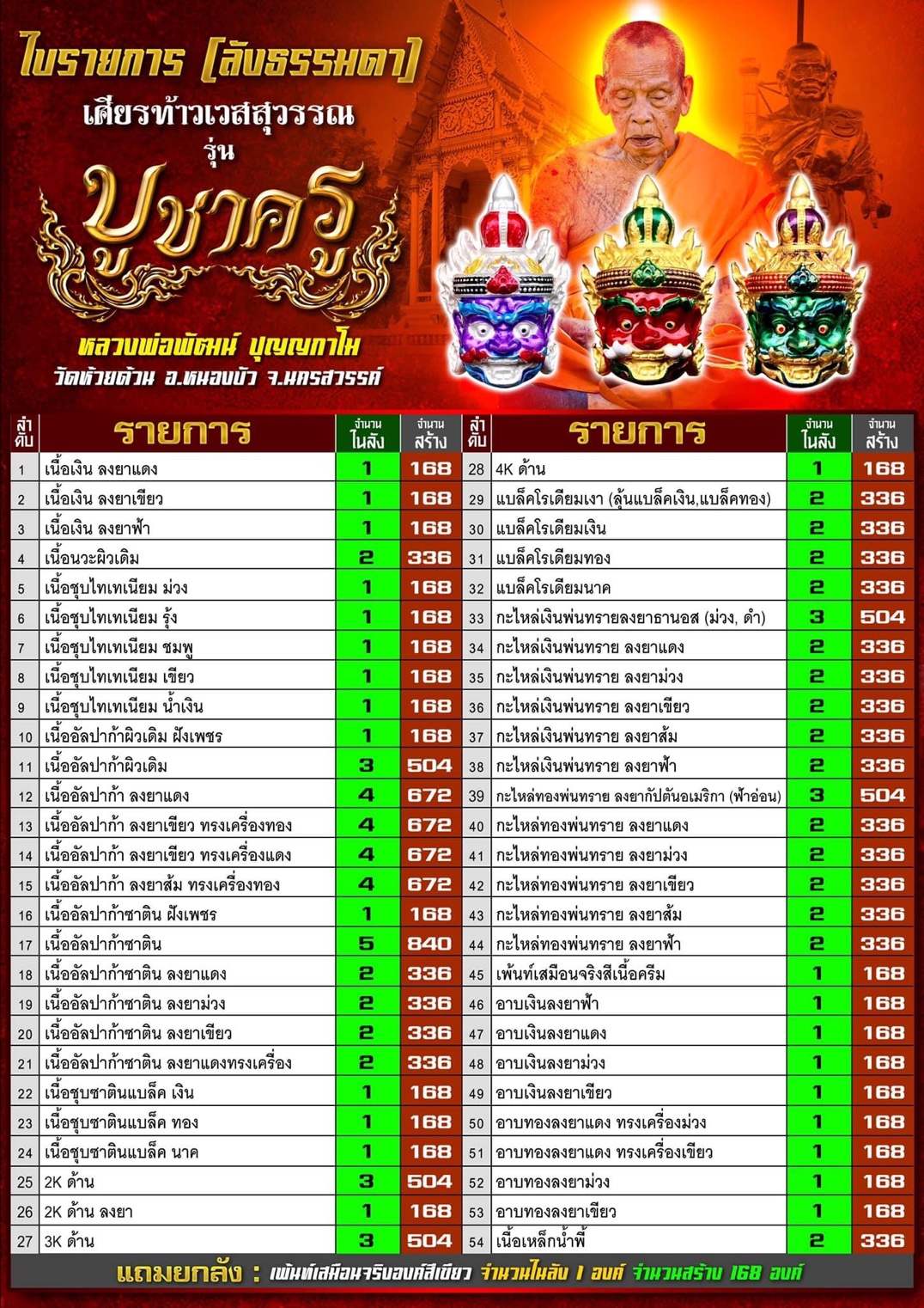 เศียรท้าวเวสสุวรรณ รุ่น บูชาครู เจ้าคุณพัฒน์ วัดห้วยด้วน ปี 65 เนื้อกะไหล่ทองพ่นทราย ลงยาม่วง