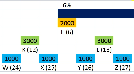 ติดตาม DL.ของผู้นำแนวคิดซ้อนใน D1000