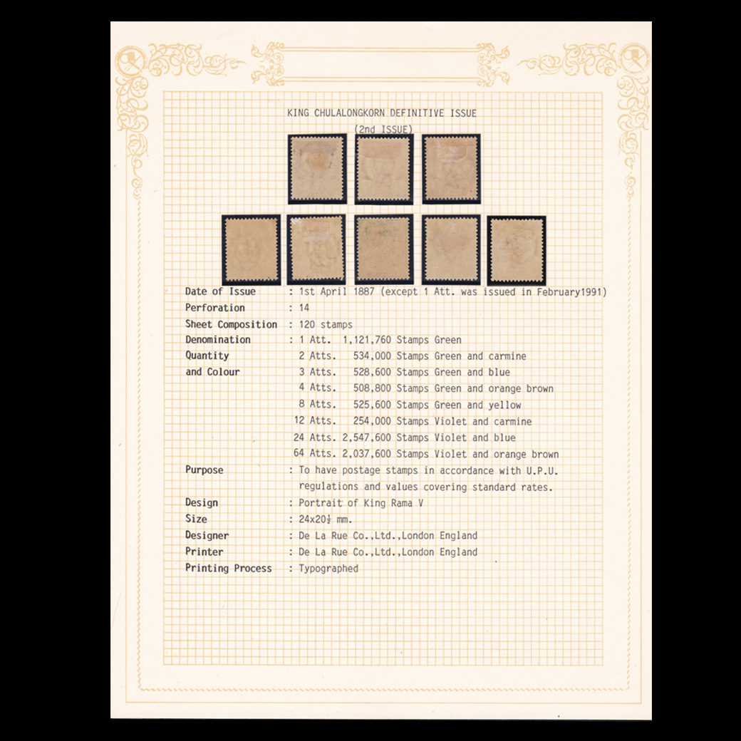 แสตมป์ชุด 2 พระพักตร์ตรง สภาพนอก พร้อมเมาส์กระดาษ