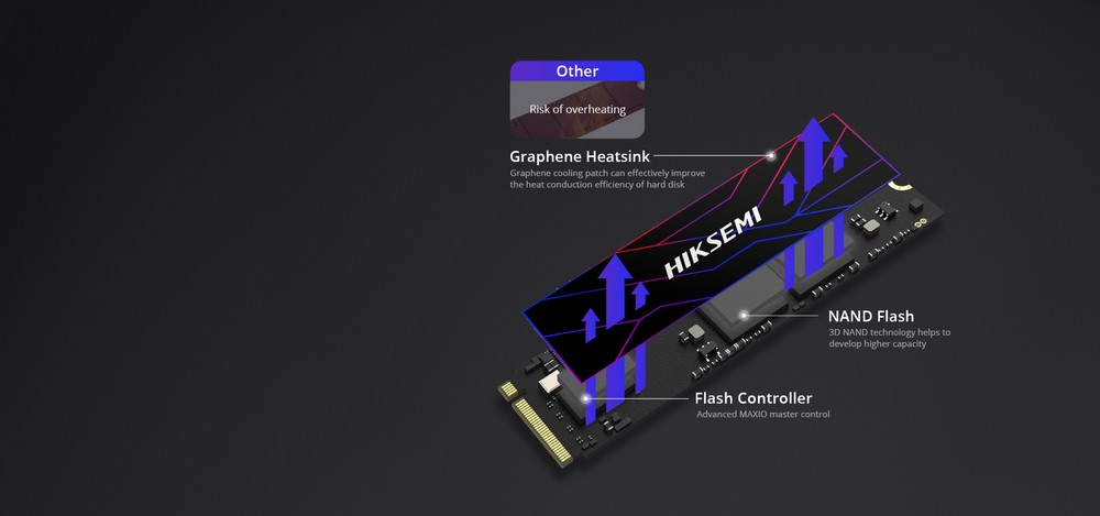 Hiksemi FUTURE Consumer SSD 1024GB *Heatsink