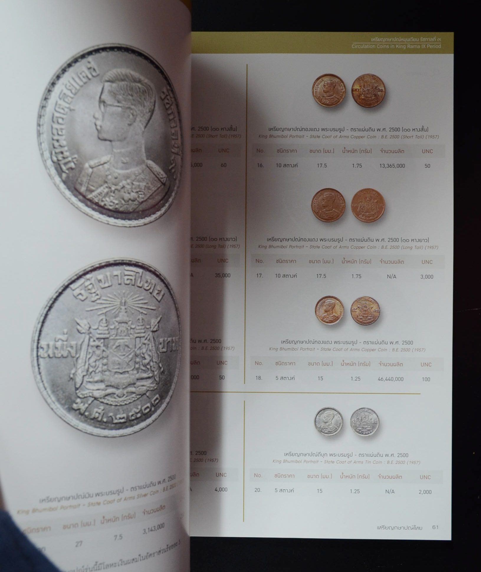 คู่มือ เหรียญกษาปณ์ไทย ฉบับสมบูรณ์ 2019