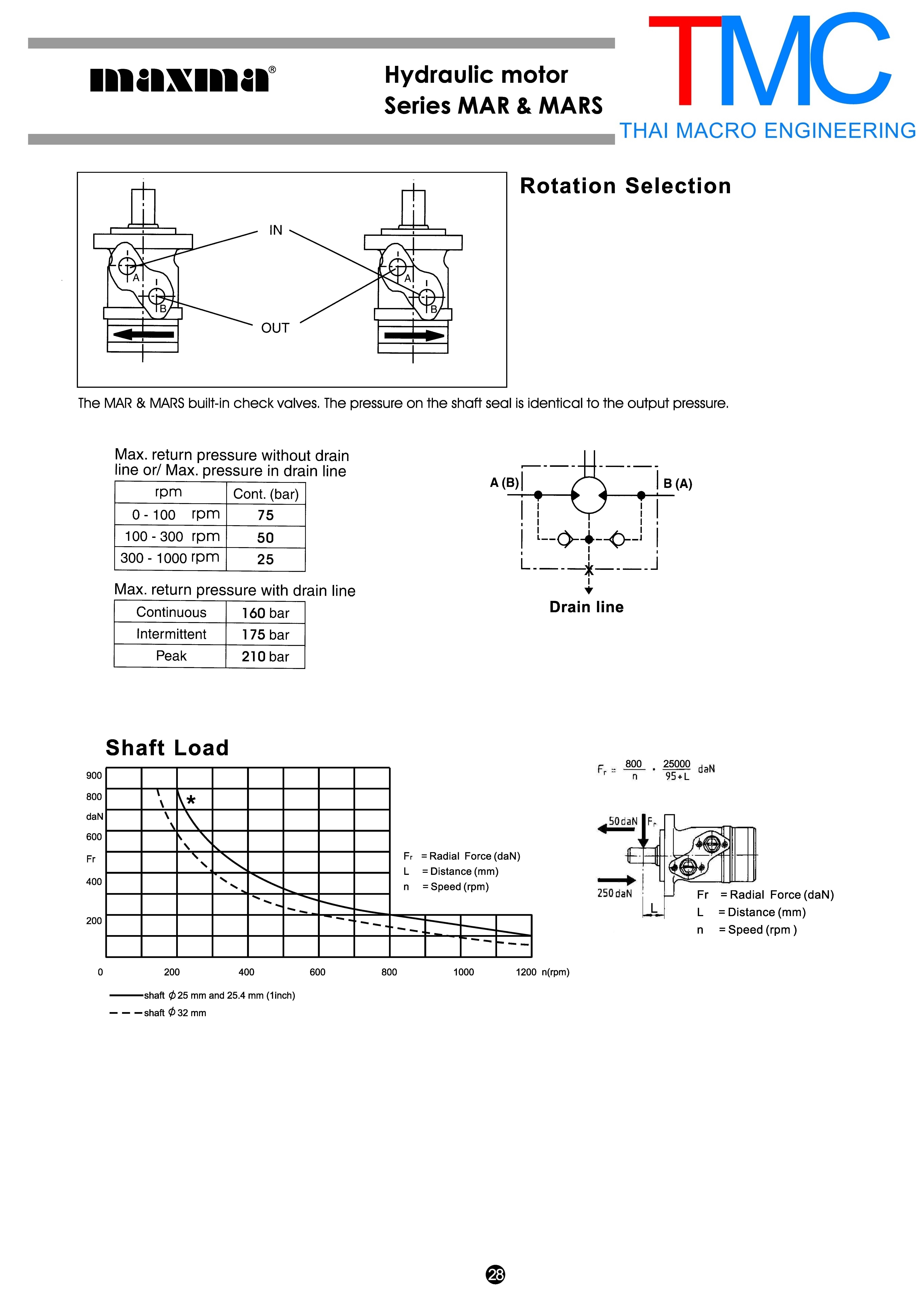Hydraulic Motor MAXMA MARN 50 CD(10mm.)เพลาลิ่ม(25mm.) มอเตอร์ไฮโดรลิค