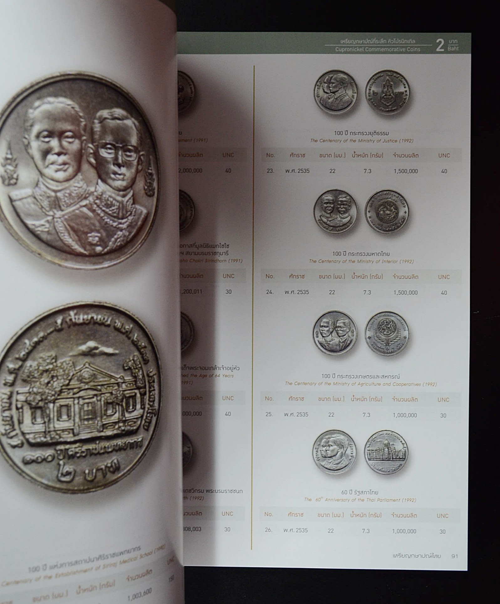 คู่มือ เหรียญกษาปณ์ไทย ฉบับสมบูรณ์ 2019