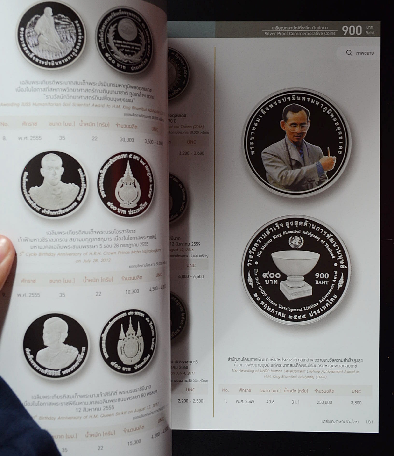 คู่มือ เหรียญกษาปณ์ไทย ฉบับสมบูรณ์ 2019