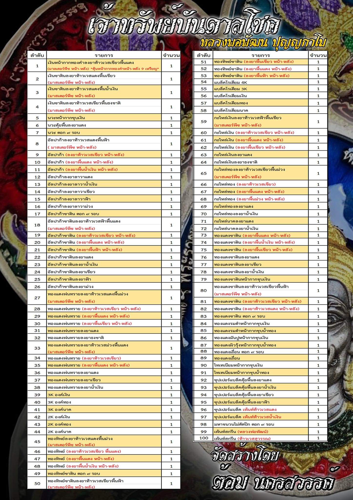 พระราชมงคลวัชราจารย์ รุ่น เจ้าทรัพย์บันดาลโชค หลวงพ่อพัฒน์ ปุญญกาโม วัดห้วยด้วน ๒๕๖๕