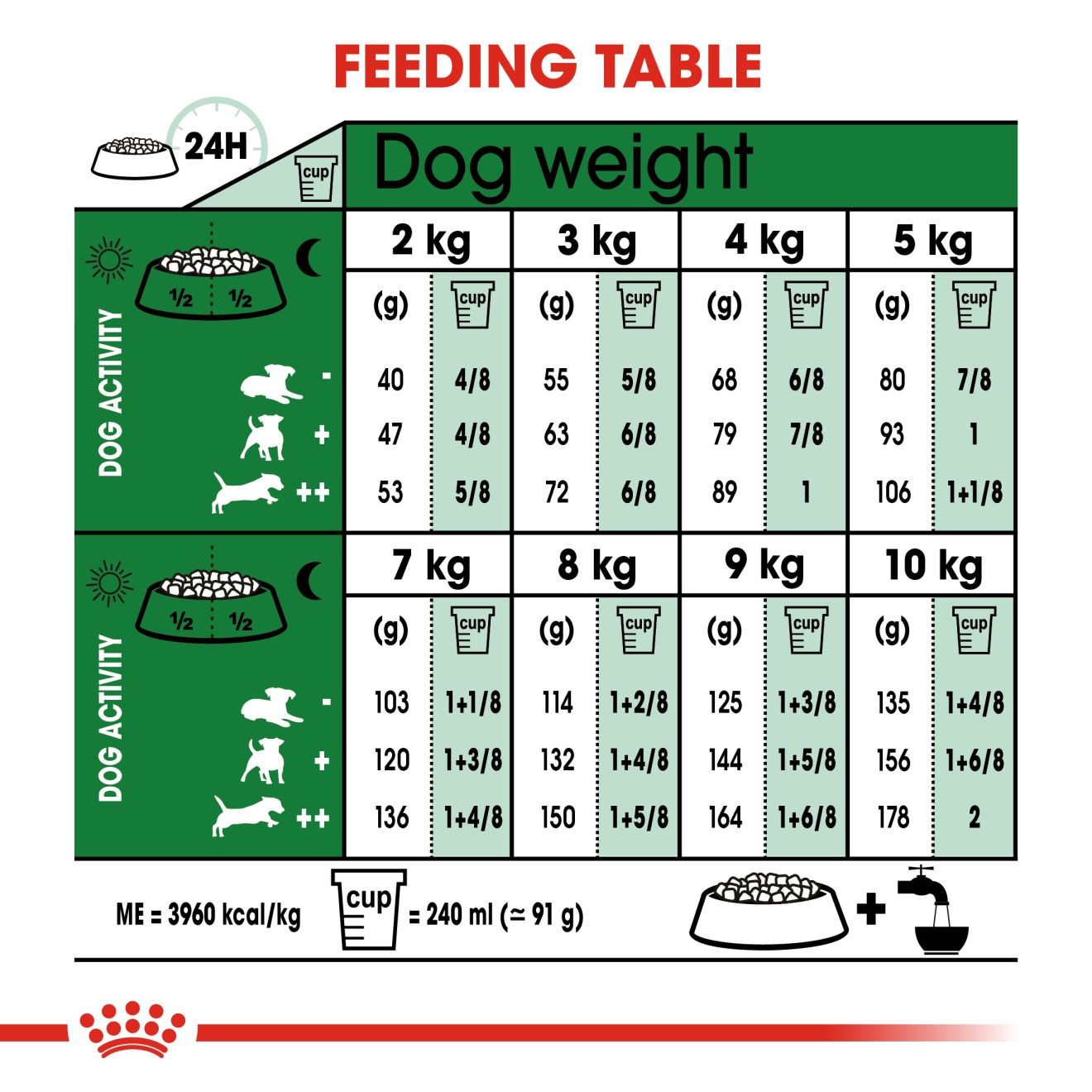 Royal canin Mini Adult 15 kg. อาหารเม็ดสำหรับสุนัขโตพันธุ์เล็ก 15 กก.