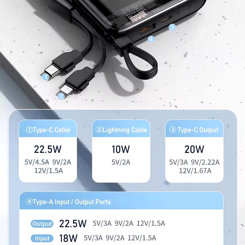 P181K MULTI-PORT POWERBANK WITH SELF-CONTAINED CABLE 20000mAh