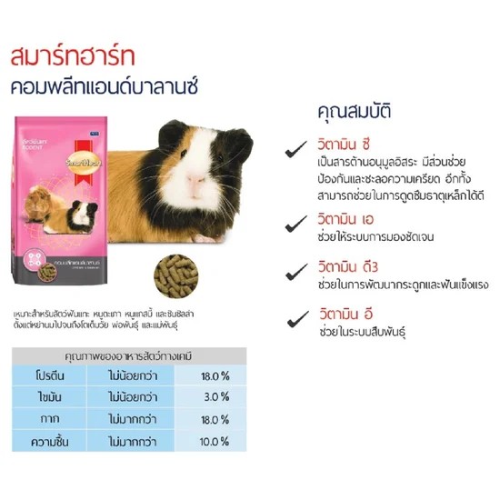Smartheart Rodent 1 kg สมาร์ทฮาร์ท อาหารสำหรับสัตว์ฟันแทะ สูตรคอมพลีทแอนด์บาลานซ์ ขนาด 1 กก.