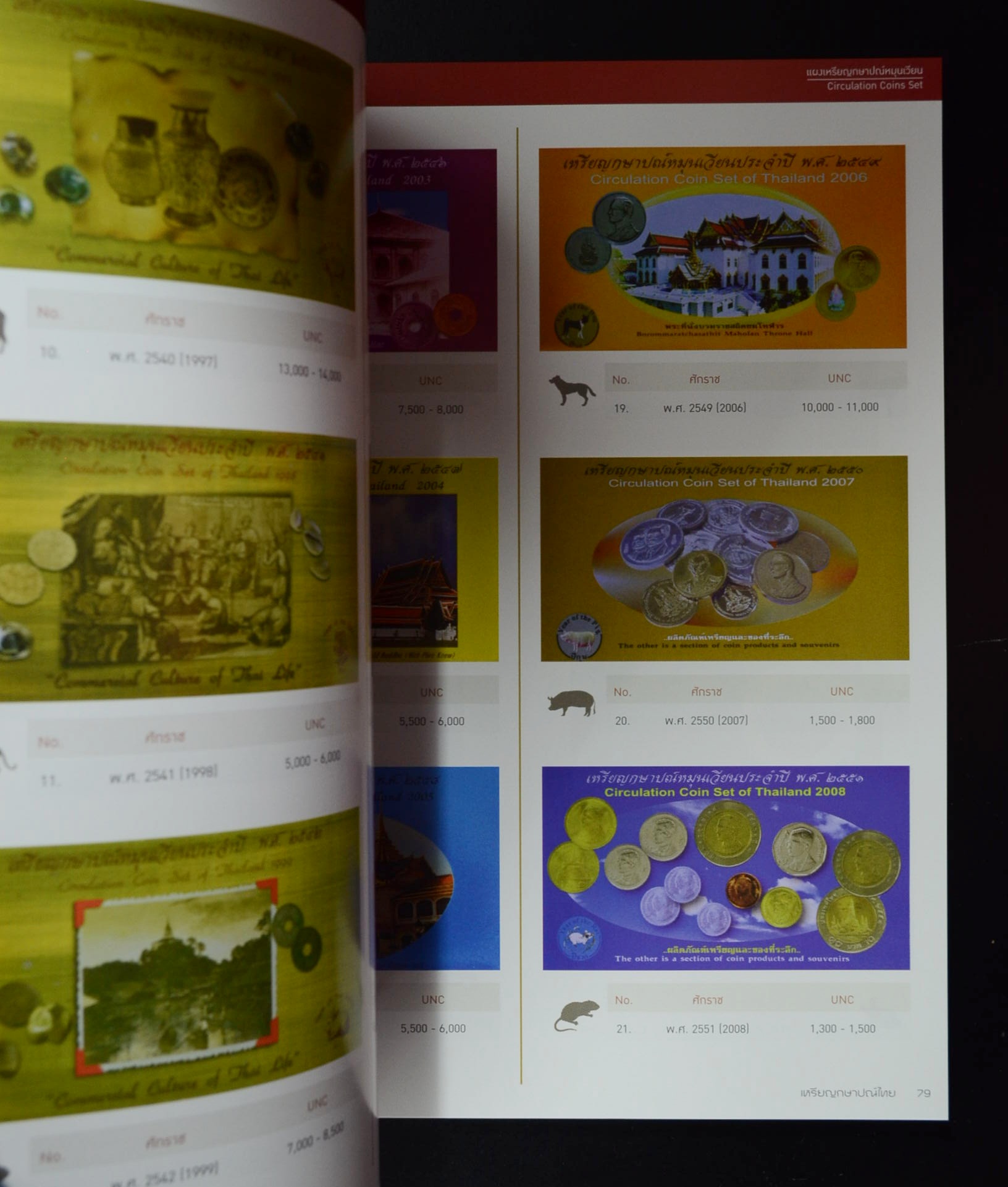 คู่มือ เหรียญกษาปณ์ไทย ฉบับสมบูรณ์ 2019