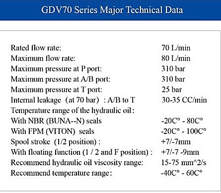 ไฮโดรลิกคอนโทรนวาวล์2แกน6หุนมีcarry over(70-80L)(4,500Psi/310Bar)Quality Products GDV70/2-P2/210-T2-DI-FGI-KQ1-PTAB(G3/4)
