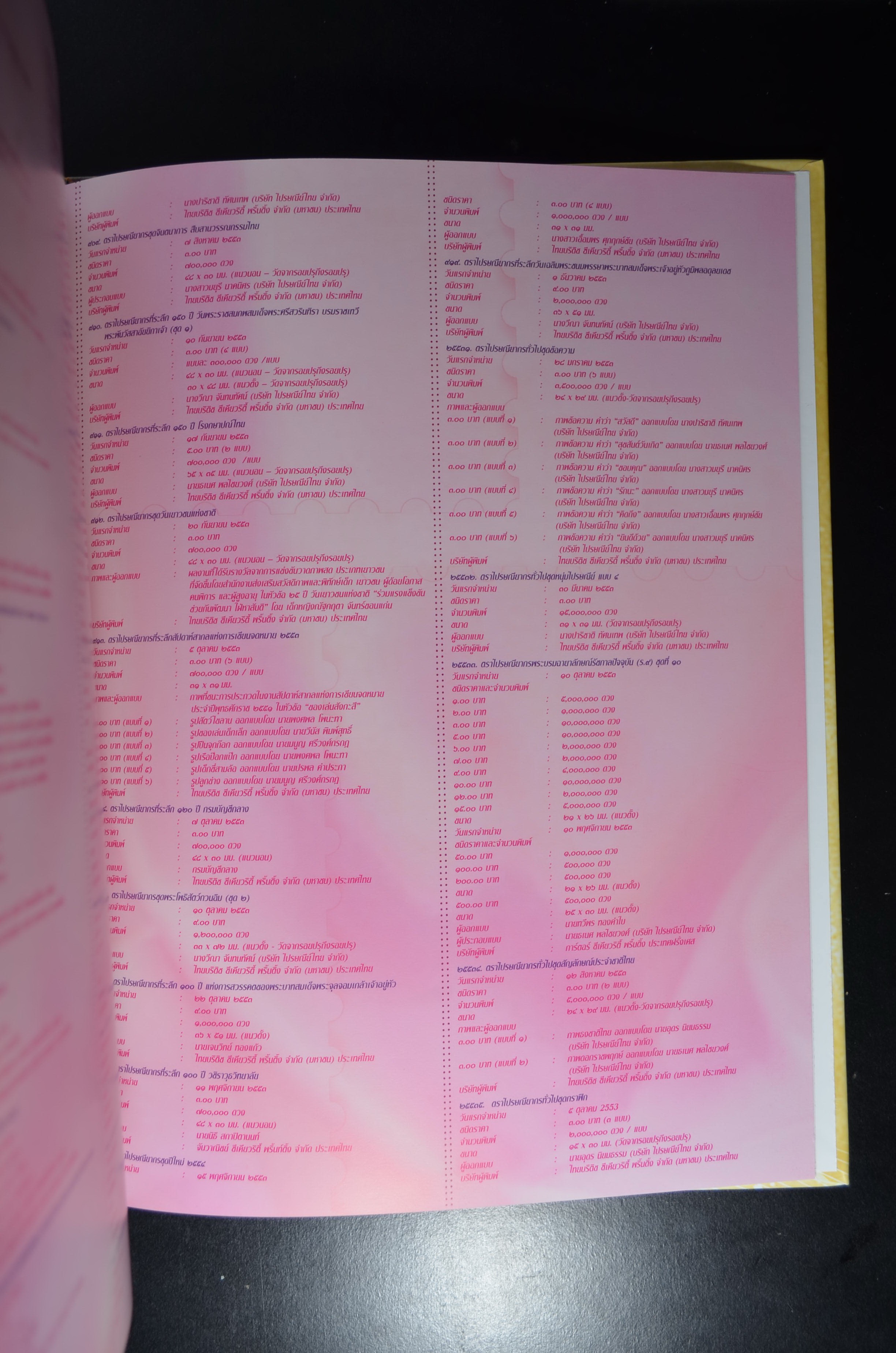 สมุดตราไปรษณียากรประจำปี 2553 (สมุดแสตมป์ประจำปี 2553)