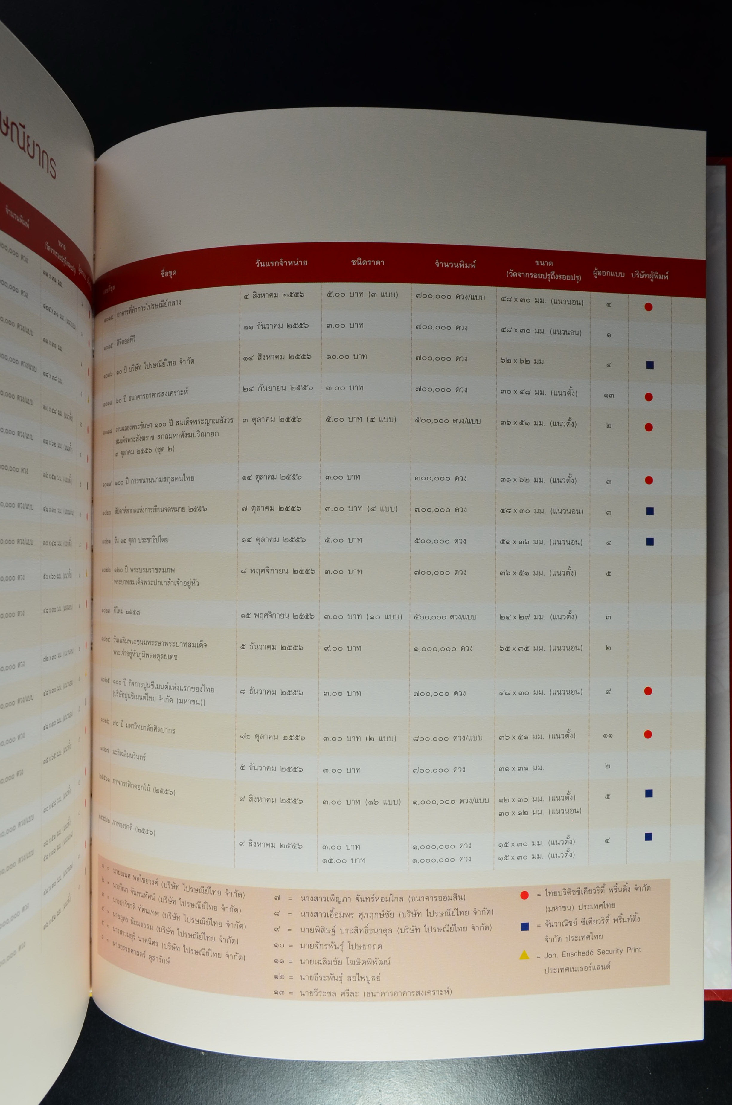 สมุดตราไปรษณียากรประจำปี 2556