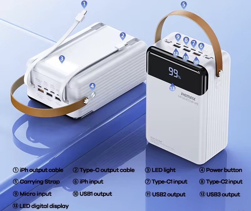 RPP-566 LESU II SERIES 20W+22.5W CABLED FAST CHARGING POWERBANK 80000mAh