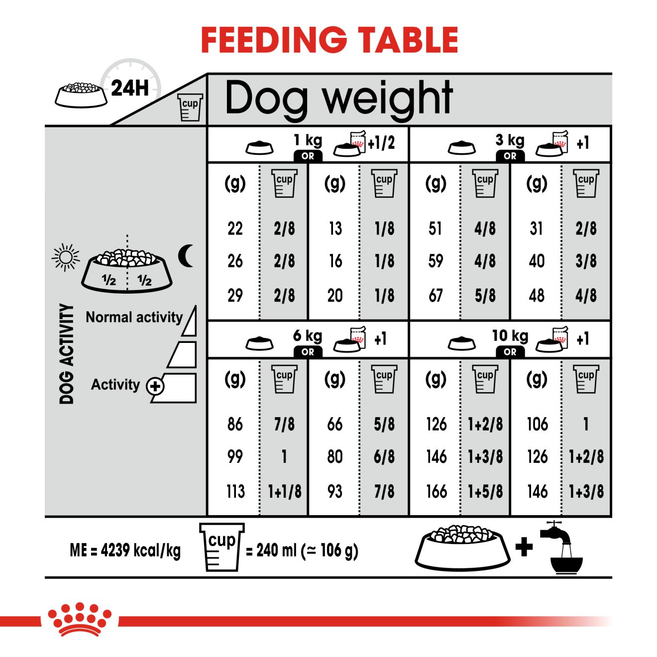 Royal canin Mini exigent 1 kg โรยัล คานิน อาหารเม็ด สำหรับสุนัขโตพันธุ์เล็ก กินยาก ขนาด 1 กก.
