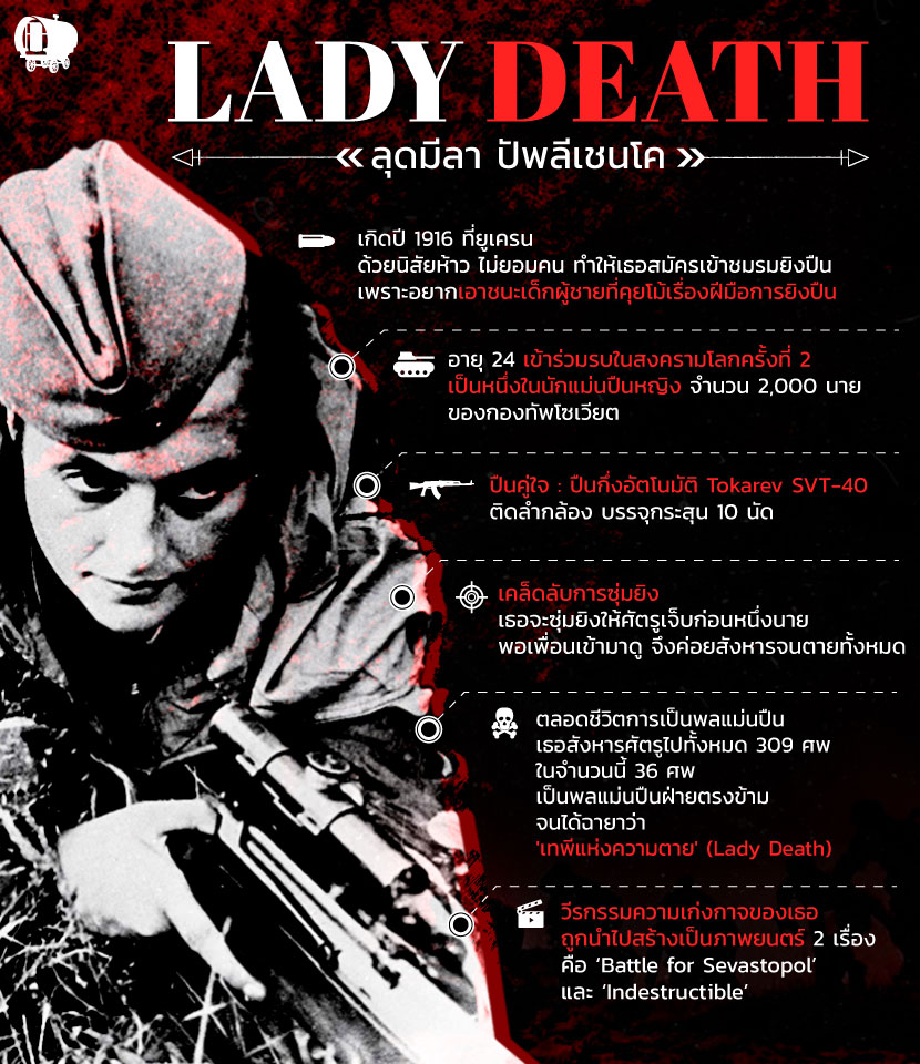 มือสังหารของสตาลิน (Lady Death : The Memoirs of Stalin's Sniper)