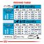 Royal Canin Medium Junior ลูกสุนัขพันธุ์กลาง 4 กก.