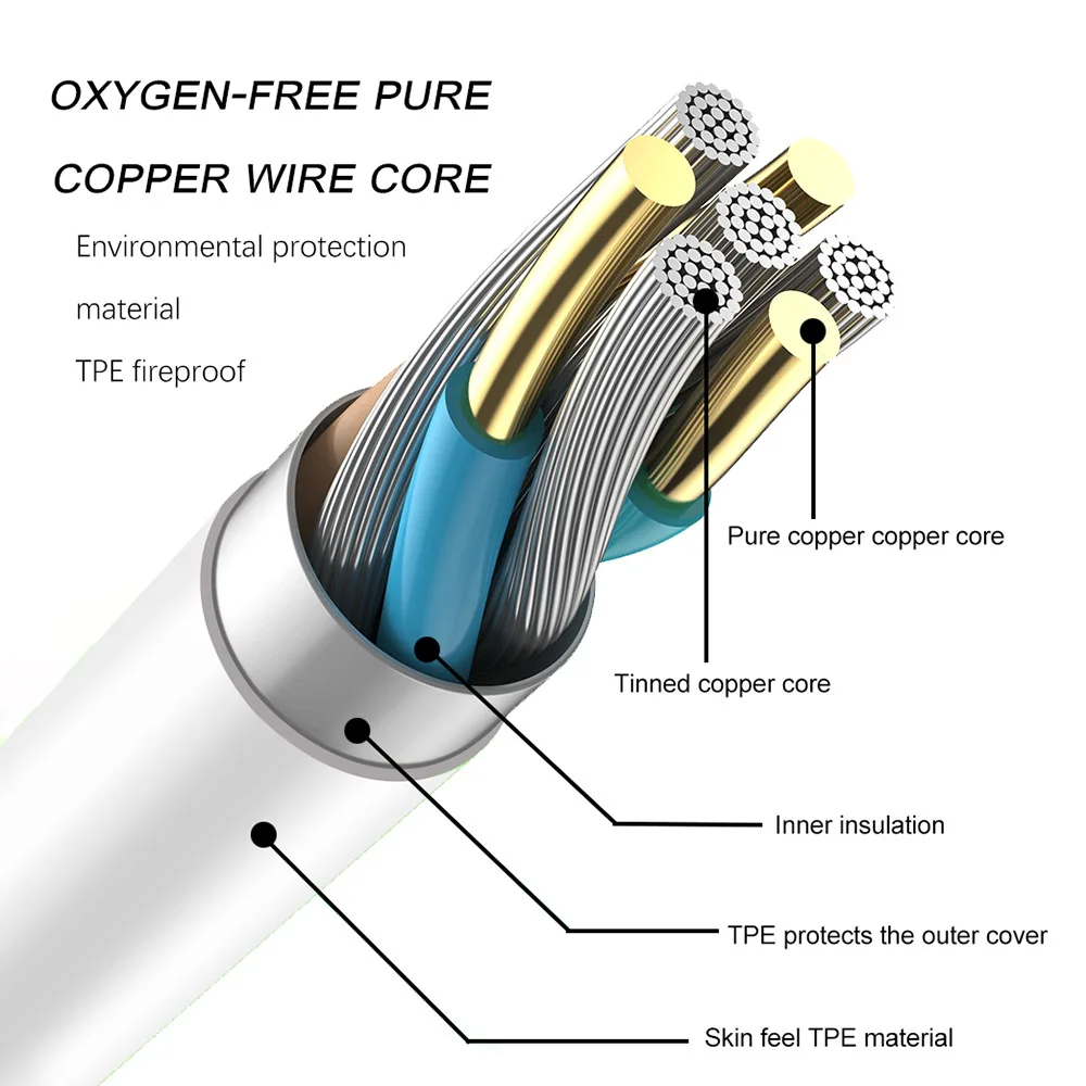 PS5 Slim : USB Type C (3.0m) – สายความยาวถึง 3 เมตร