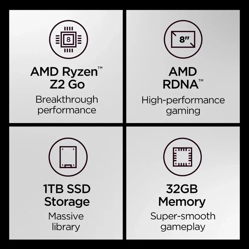 Lenovo Legion Go S – ประสิทธิภาพระดับเทพ ในราคาที่เอื้อมถึง (TH)