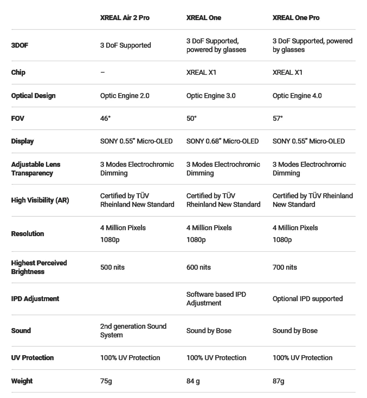 XREAL One – ภาพคมชัด เสียงดี ด้วยเทคโนโลยี Micro-OLED และระบบเสียงจาก Bose (TH)